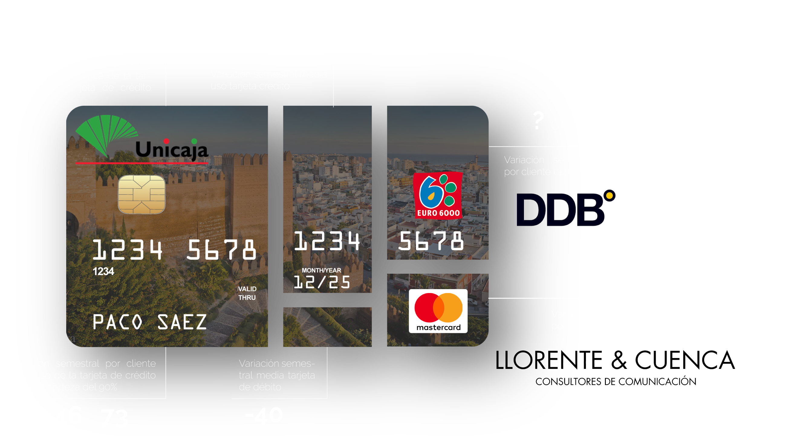 Cardholder infograph