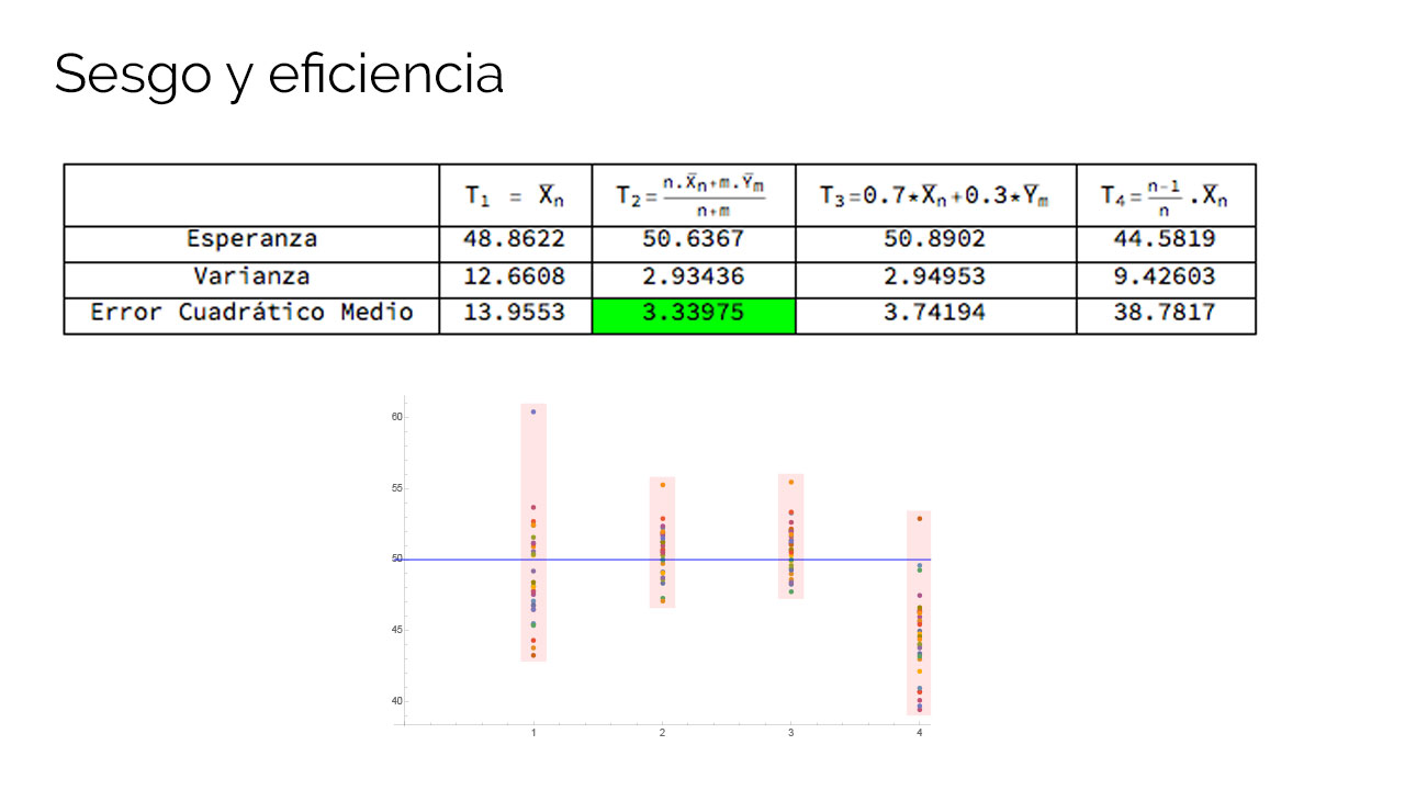 Estadístico y estimadores propiedades De Datos a Decisiones
